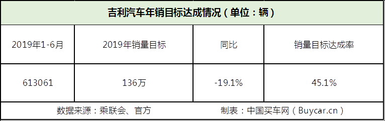 买车网