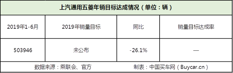 买车网