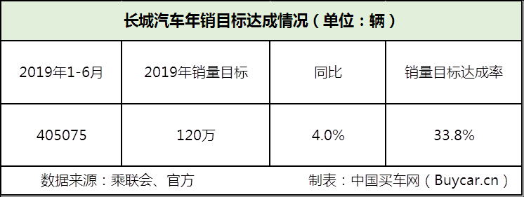 买车网