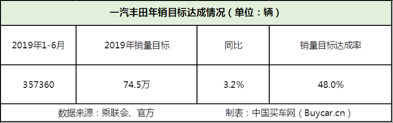 买车网