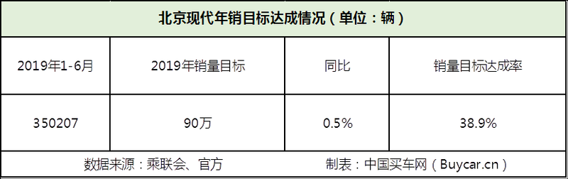 买车网