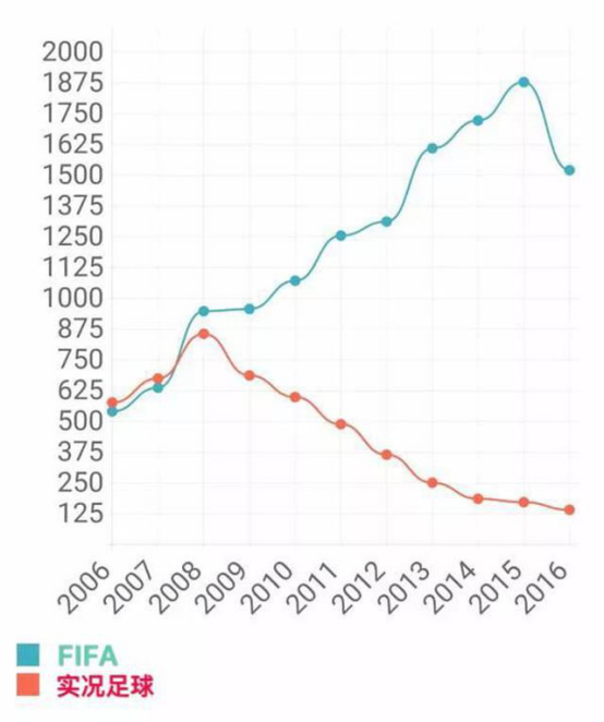 实况为什么被FIFA吊起来锤