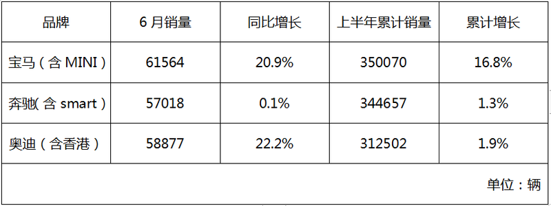 买车网