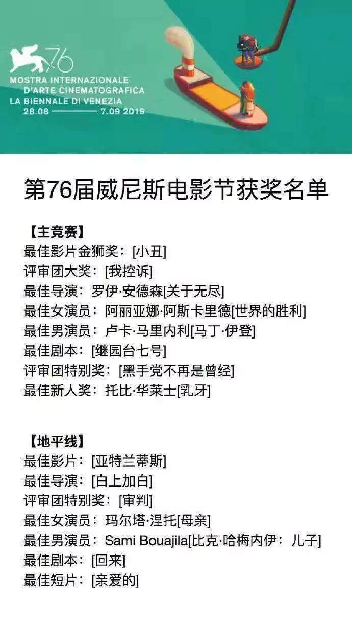 附第76届威尼斯电影节获奖名单