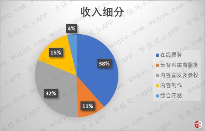 阿里影业:内容制作押重注,IP变现刚起步