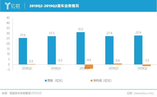 “押注”沈腾大玩广告营销，易车烧钱能否逃过“卖身劫”？