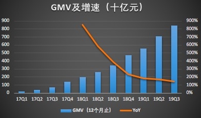 GMV.jpg