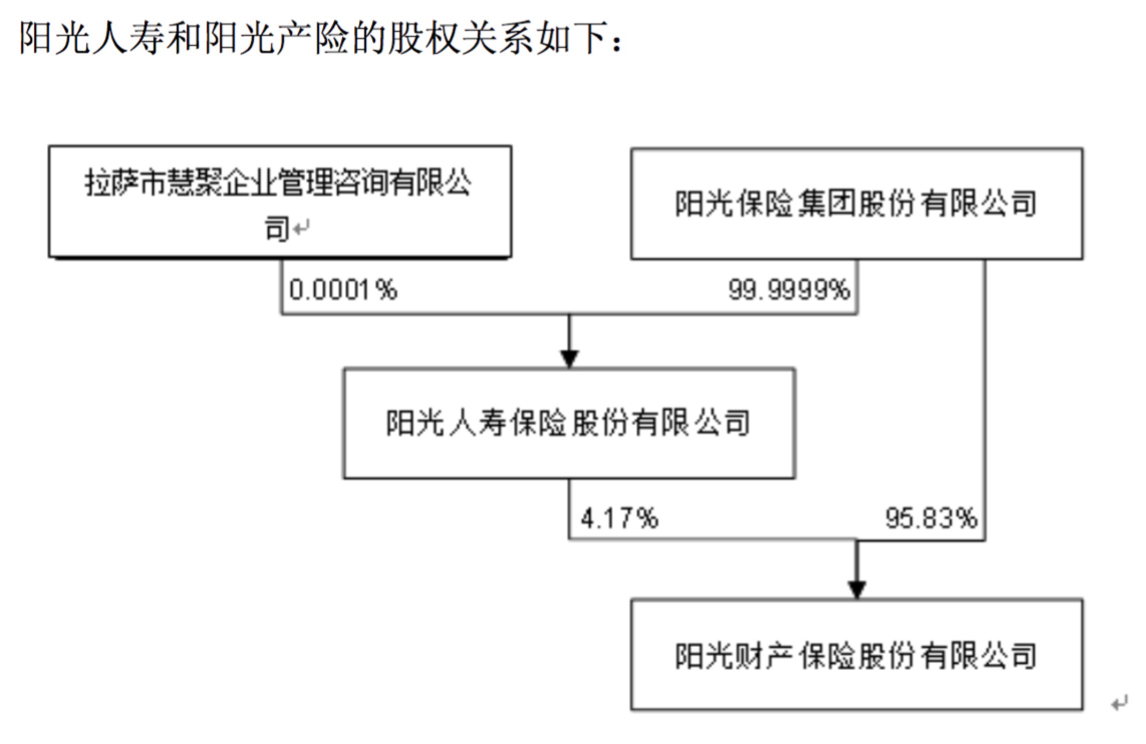 伊利遭阳光系举牌门口野蛮人再上演