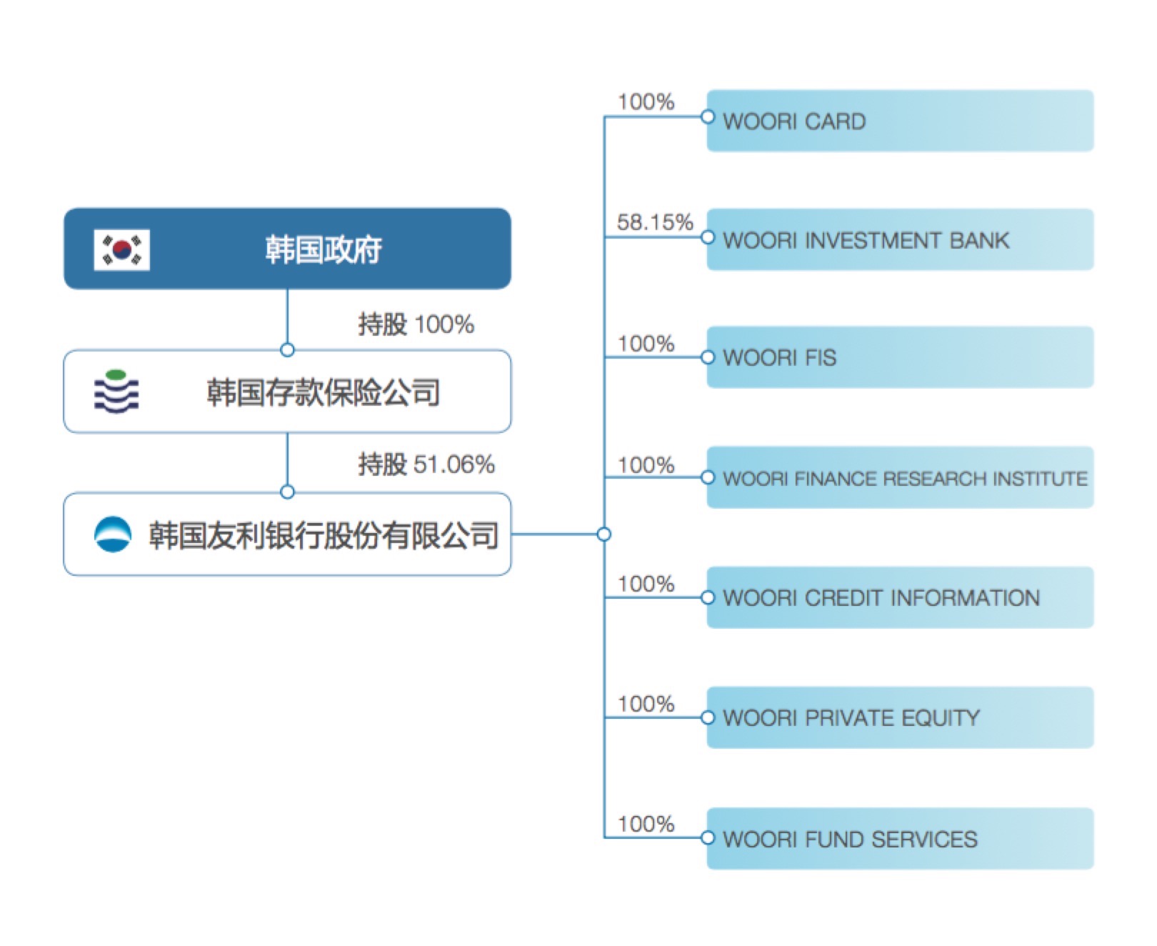 安邦提交对韩国友利银行竞购报价-蓝鲸财经