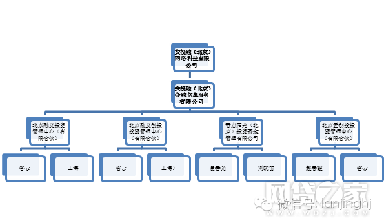 爱投资CEO王博确认离职,投资人债权转让近65