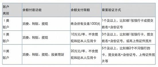 律师实名举报微信支付违规获3000元奖励，称对过程和结果不满