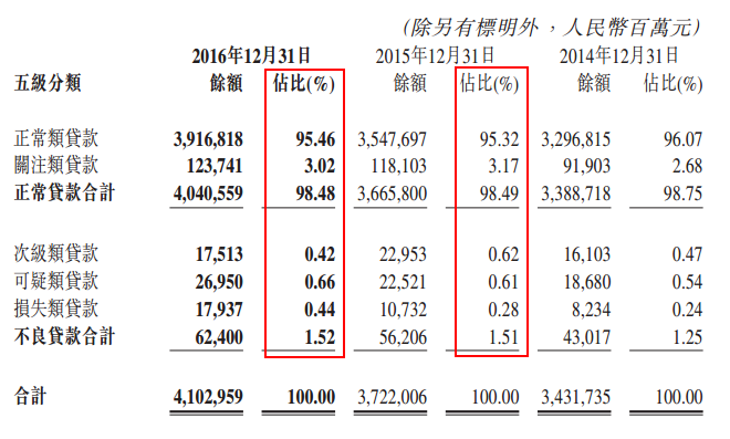 贷款迁徙