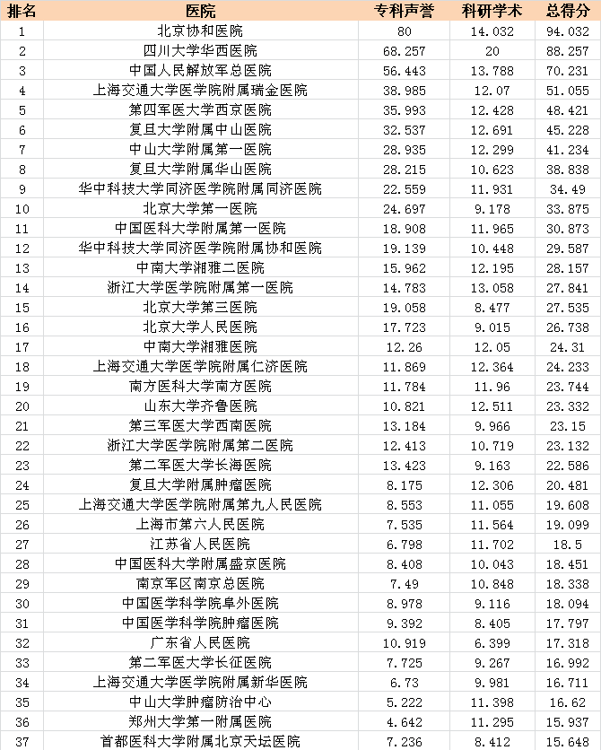 天壇醫院實力辦事北京天壇醫院有多可怕