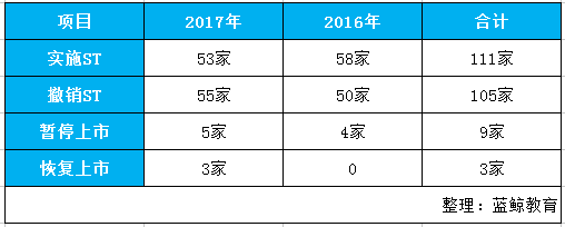 st模式是什么四种模式下：＊ST股能否借教育企业“起死回生”_https://www.jmylbn.com_新闻资讯_第1张