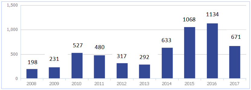 st模式是什么四种模式下：＊ST股能否借教育企业“起死回生”_https://www.jmylbn.com_新闻资讯_第2张