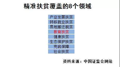 国务院扶贫办社会扶贫司,中国社会科学院经济学部企业社会责任研究