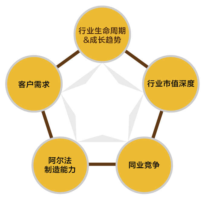 与时代共舞嘉实五维度构建行业基金产品线