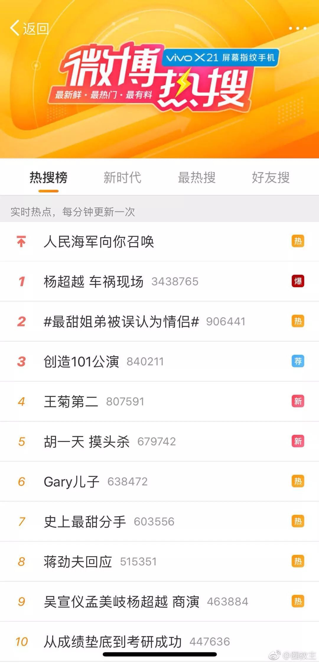 从王菊到杨超越,《创造101》想要的从来都不是女偶像