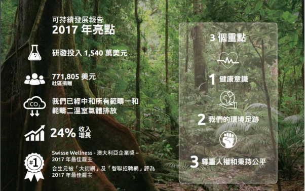可持续发展之下的企业运营逻辑