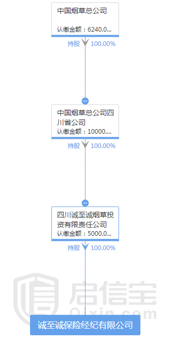 财产保险经纪业务