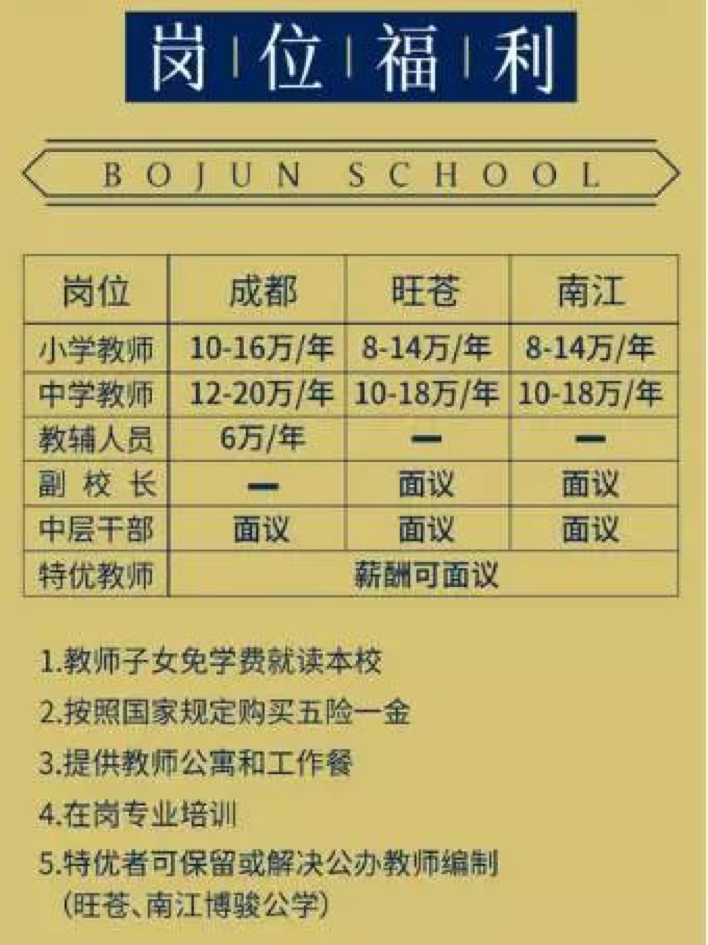 成都招聘信息：市场机遇与挑战并存