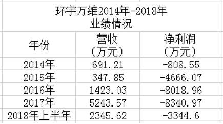 北京环宇万维科技有限公司怎么样_和晶科技收购环宇万维_环宇万维待遇怎么样