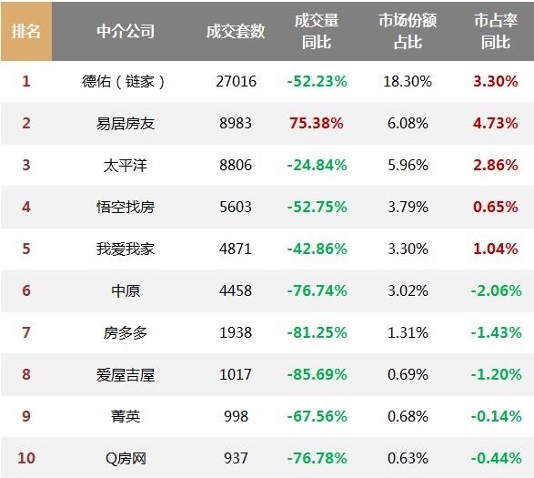 上海地产公司排名_光明地产上海楼盘(3)