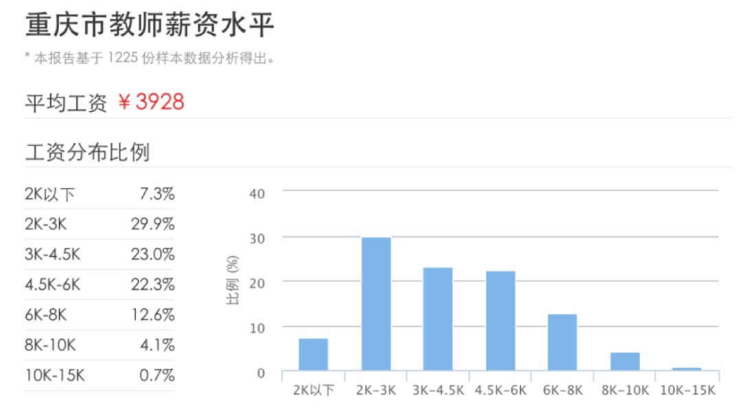 重庆将编程教育纳入公立学校的最大获利者，或是编程教育平台