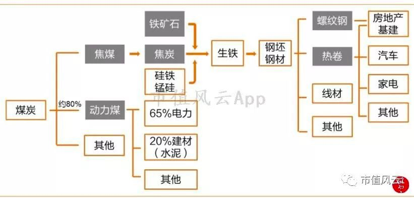 山西煤炭三条产业链图片