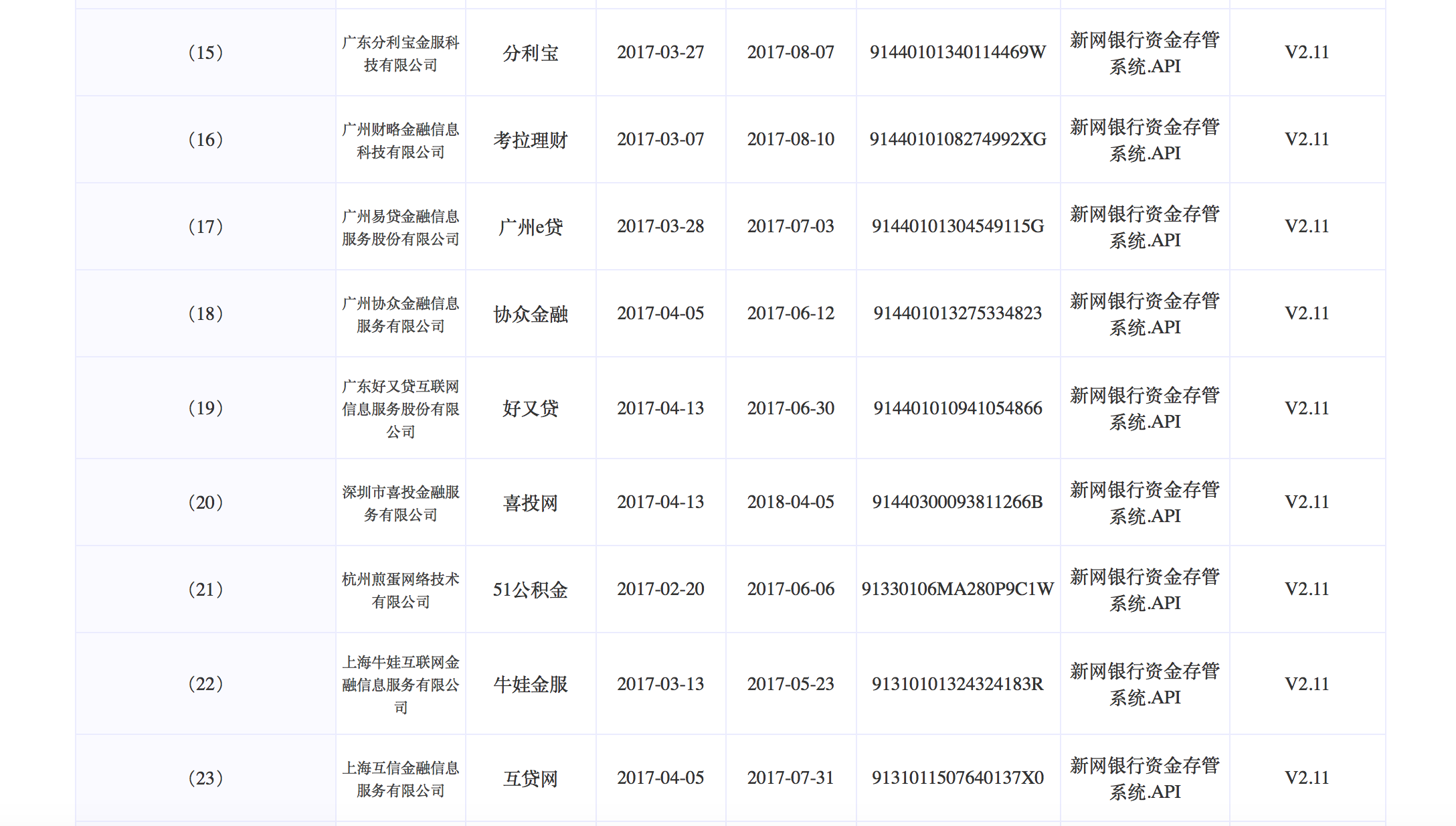 新网银行及广发银行披露网贷存管对接名单涉及103家p2p平台