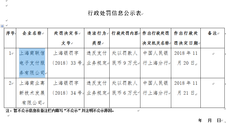 公开资料显示,银生宝2011年获得全国范围内的互联网支付,移动电话支付