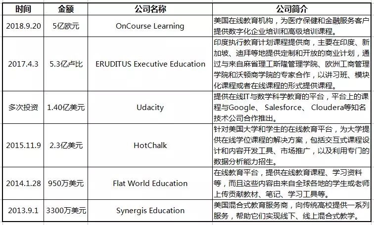 贝塔斯曼亚洲为何没继承教育投资基因 蓝鲸财经 贝塔斯曼亚洲为何没继承教育投资基因 蓝鲸财经
