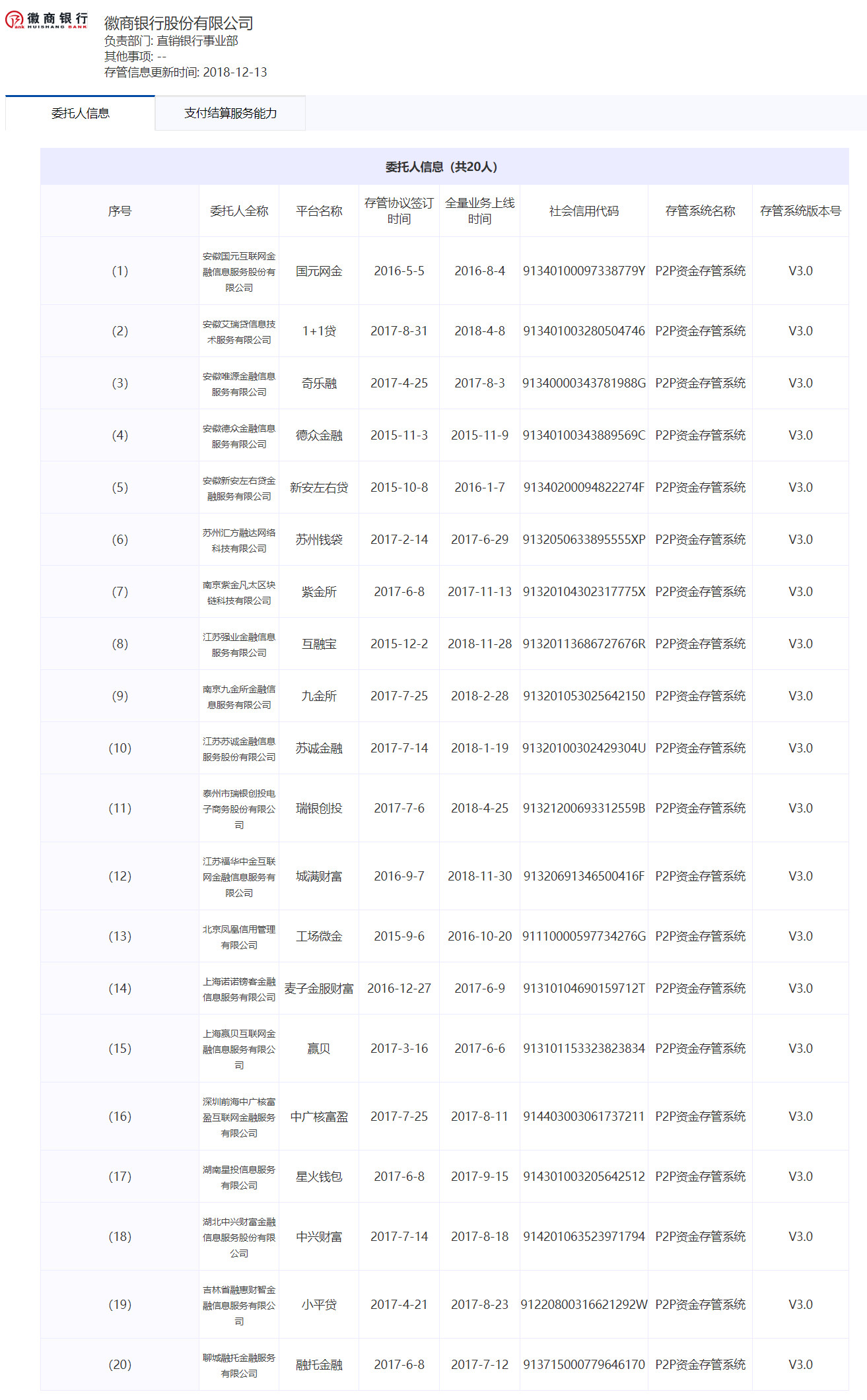 互金协新增徽商银行新安银行存管信息披露共对接54家平台