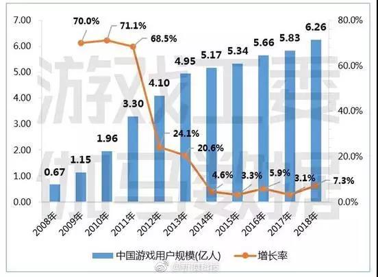 的網絡遊戲道德委員會對首批20款存在道德風險的網絡遊戲進行了評議