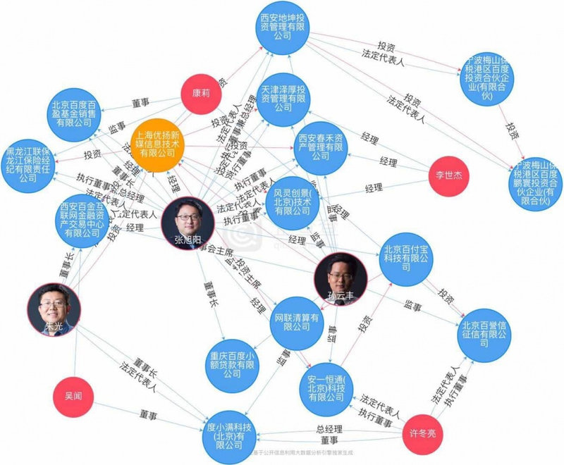 度小满急急剥离 百度 外衣 百度系股东退出上海百度小贷 蓝鲸财经