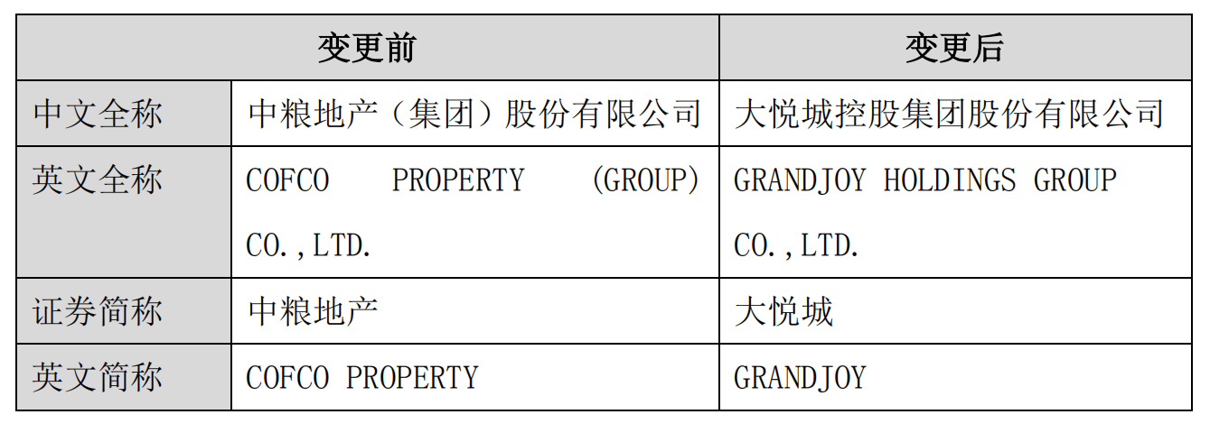 中粮147亿重组大悦城后,拟更名为大悦城控股_资讯-蓝鲸财经
