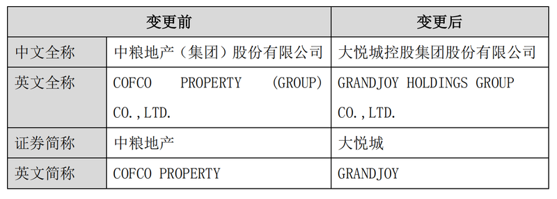中粮147亿重组大悦城后，拟更名为大悦城控股-蓝鲸财经