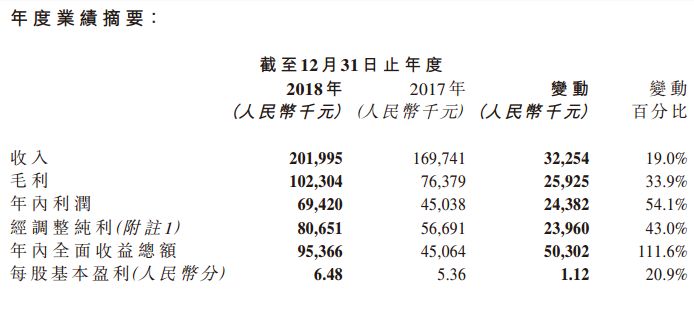 年报有几种(年报有几种会计标准)