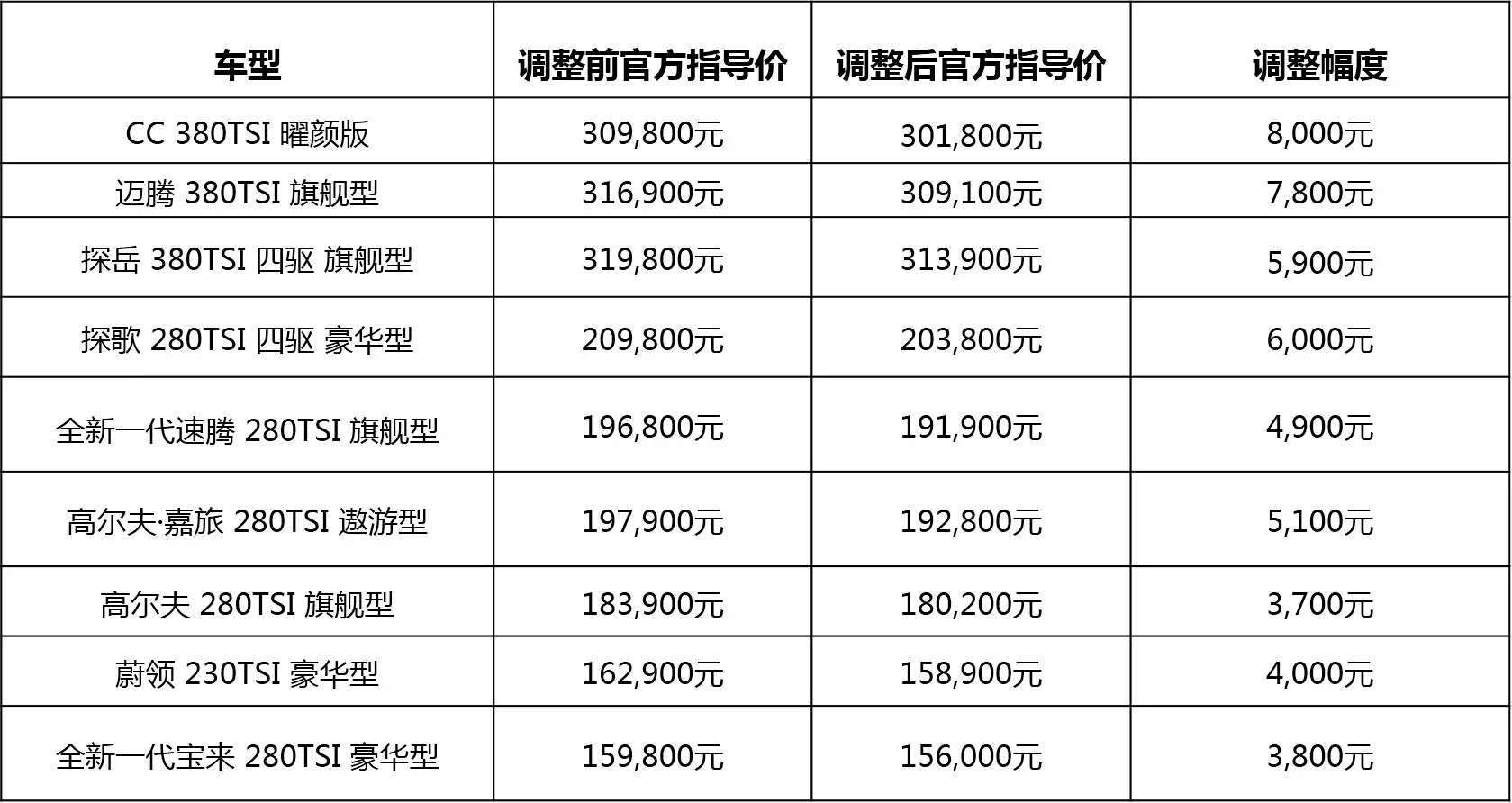 蓝途新能源汽车报价图片