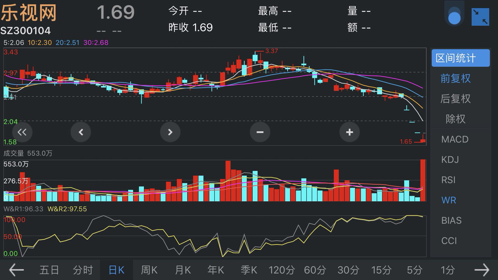 與地雷股共舞的基金丨樂視網:那些為賈布斯墊背的明星基金經理 要聞 第1張-新財智