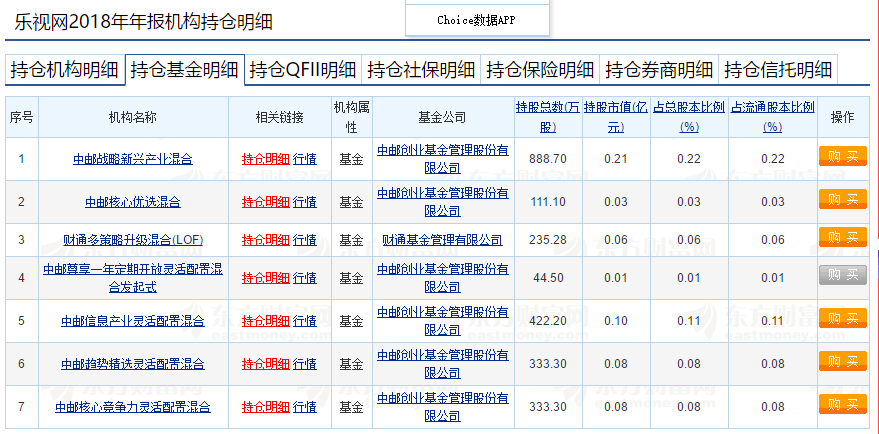 與地雷股共舞的基金丨樂視網:那些為賈布斯墊背的明星基金經理 要聞 第5張-新財智