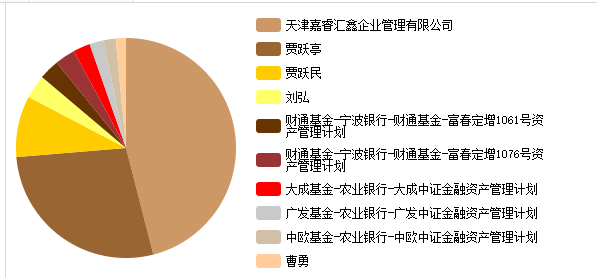 與地雷股共舞的基金丨樂視網:那些為賈布斯墊背的明星基金經理 要聞 第6張-新財智