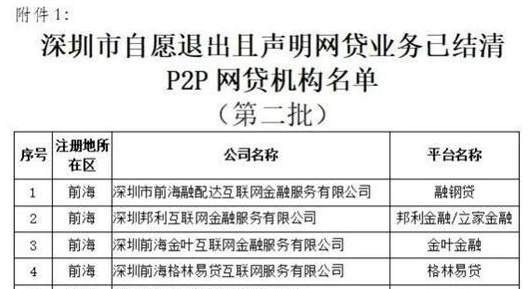 中国金控持股p2p半年净亏190万港元 已被监管官宣自愿清退 蓝鲸财经