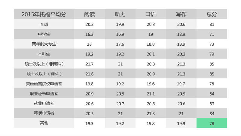 【2016中国留学报告】入世十五年的留学变化