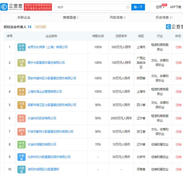 揭秘王思聪母亲林宁：与赵薇是闺蜜 去年8月退出万达董事会