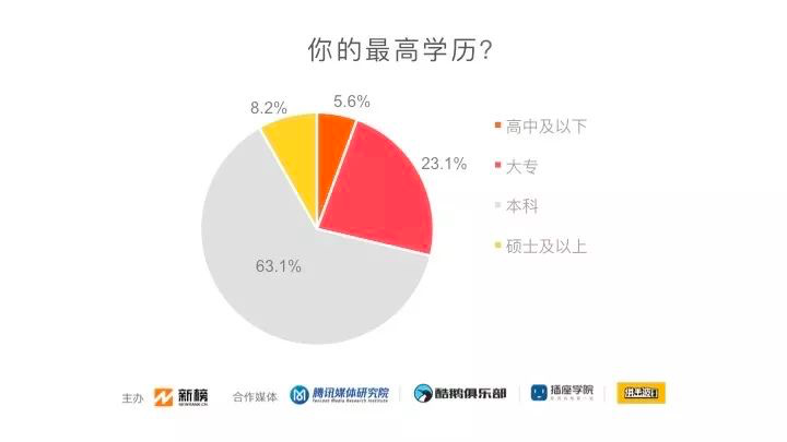 中国一线和新一线城市人口_准一线城市人口抽血图(2)