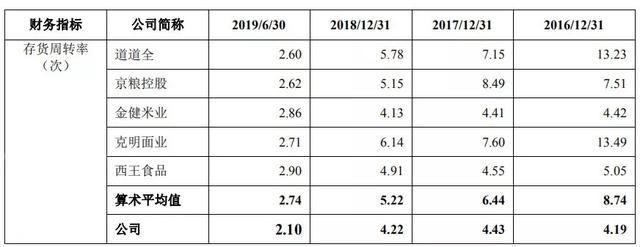 金龙鱼母公司益海嘉里IPO：宣称募资扩产能，实则产能闲置