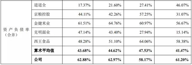 金龙鱼母公司益海嘉里IPO：宣称募资扩产能，实则产能闲置