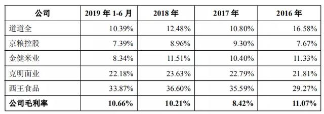 金龙鱼母公司益海嘉里IPO：宣称募资扩产能，实则产能闲置