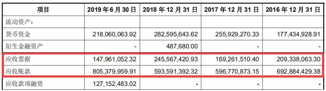天正电气IPO：同业竞争处于劣势，与大客户采销数据存差异